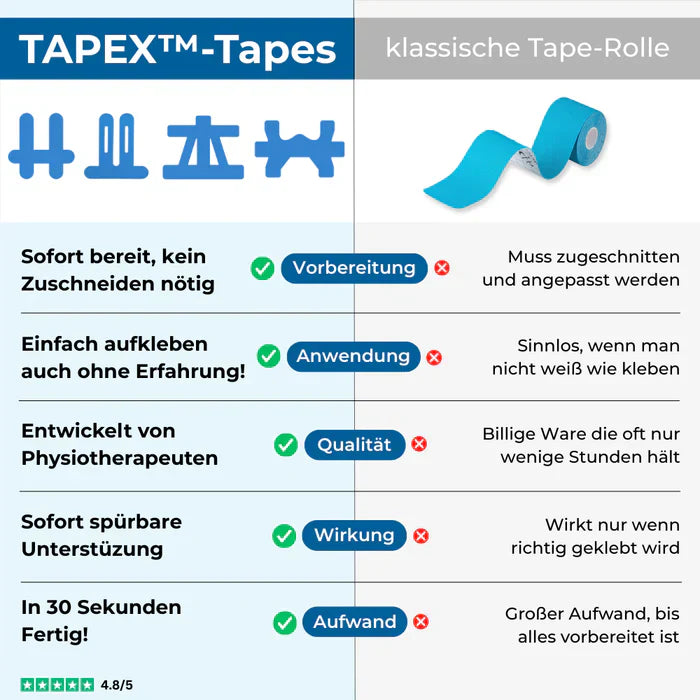 Tapex™ - Kniegelenk